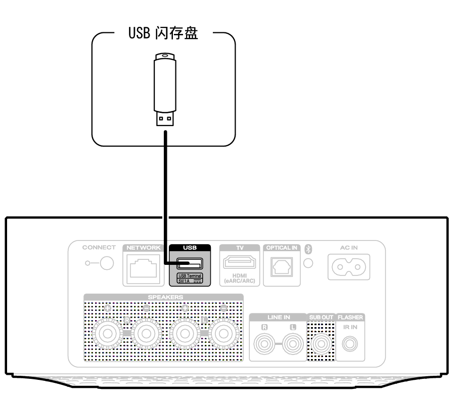 Conne USB M1